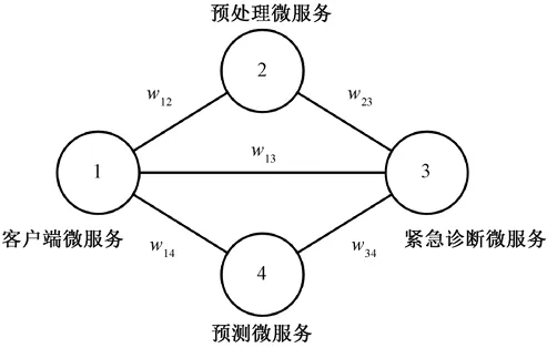 新刊速递|哈尔滨工程大学计算机科学与技术学院冯光升教授团队:基于强化学习的多目标微服务部署方法