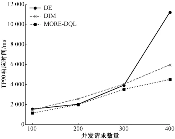 新刊速递|哈尔滨工程大学计算机科学与技术学院冯光升教授团队:基于强化学习的多目标微服务部署方法