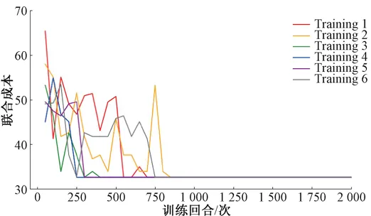 新刊速递|哈尔滨工程大学计算机科学与技术学院冯光升教授团队:基于强化学习的多目标微服务部署方法