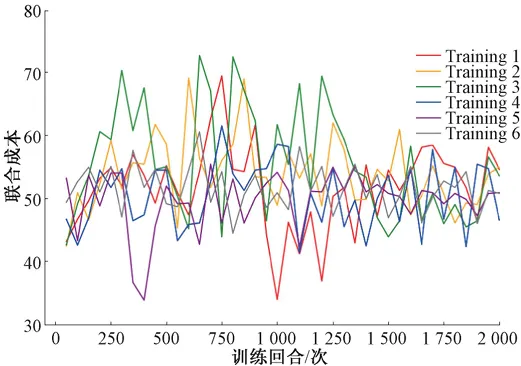 新刊速递|哈尔滨工程大学计算机科学与技术学院冯光升教授团队:基于强化学习的多目标微服务部署方法