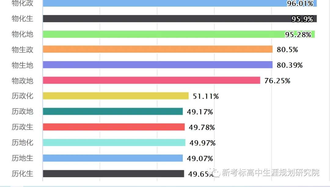 【高考志愿】计算机科学与技术与软件工程对比
