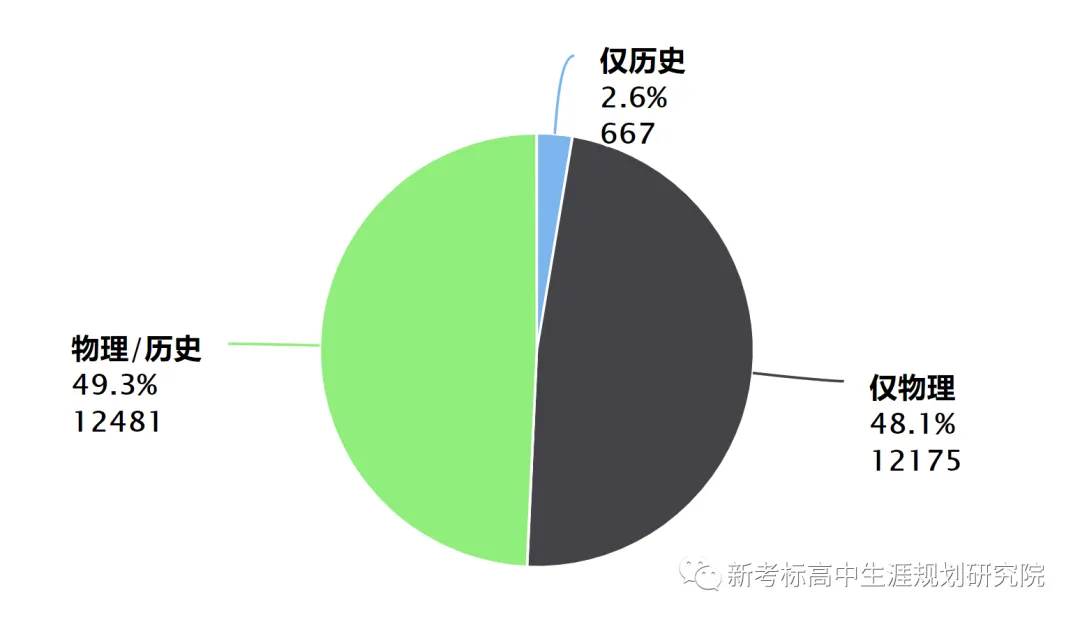【高考志愿】计算机科学与技术与软件工程对比
