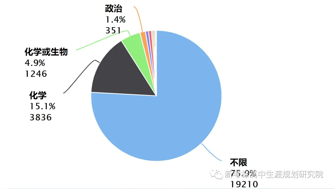 【高考志愿】计算机科学与技术与软件工程对比