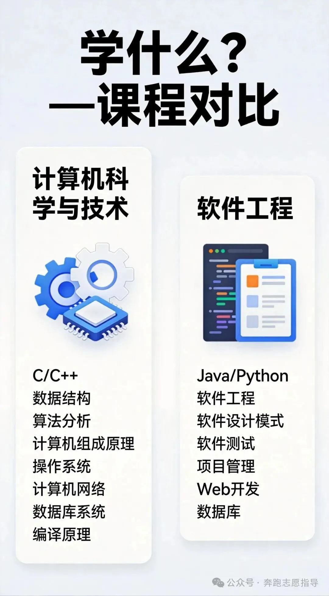 【高考志愿】计算机科学与技术与软件工程对比