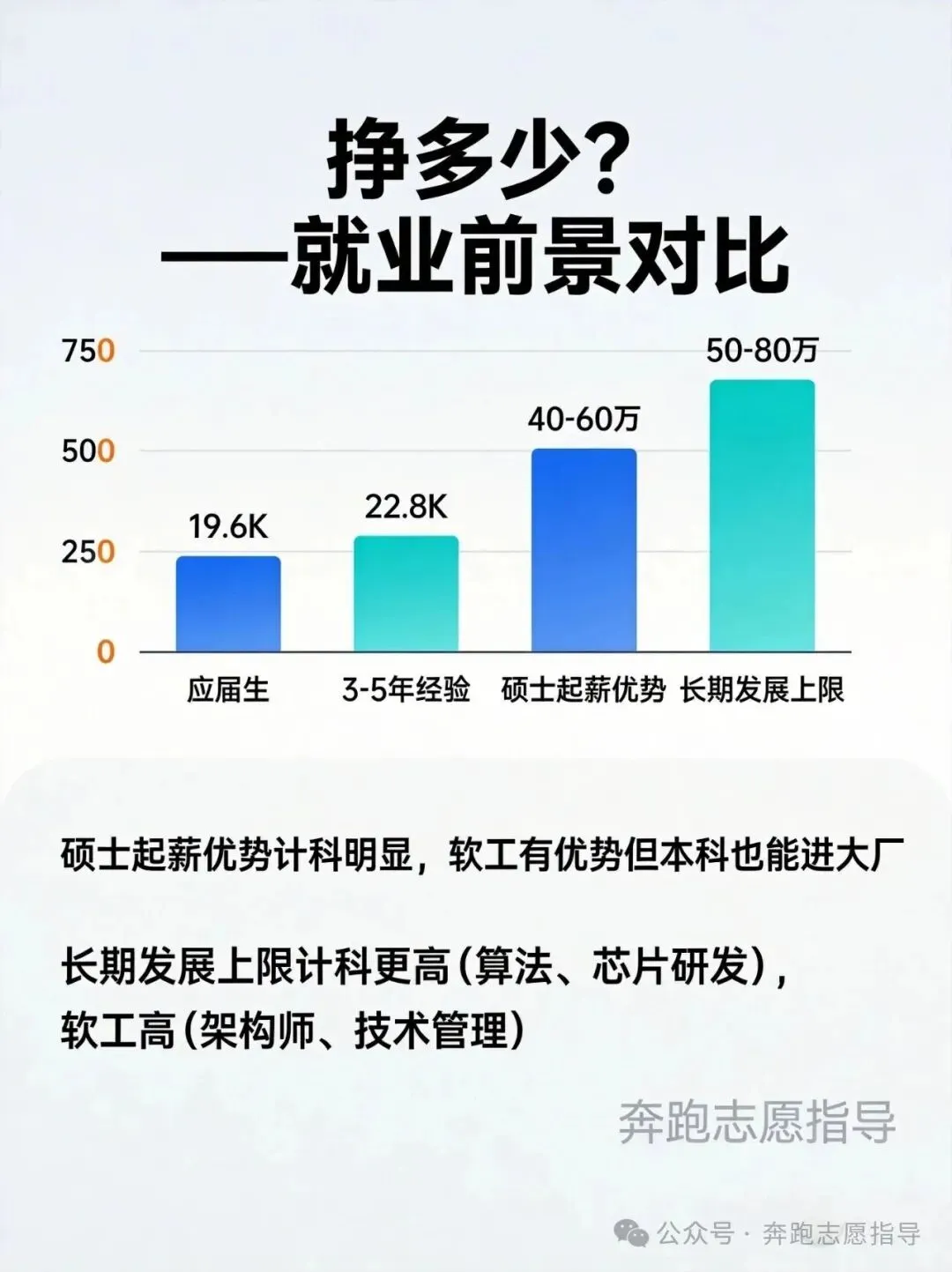 【高考志愿】计算机科学与技术与软件工程对比