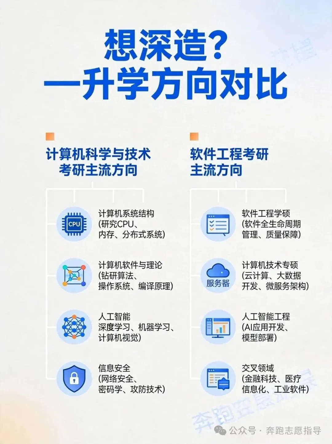 【高考志愿】计算机科学与技术与软件工程对比