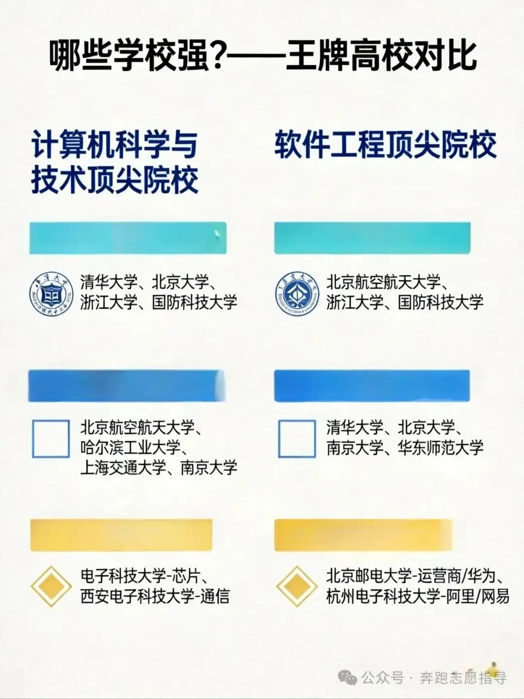 【高考志愿】计算机科学与技术与软件工程对比