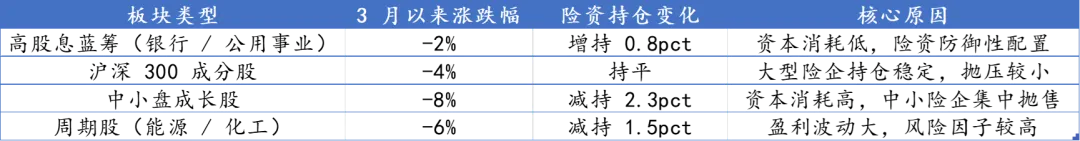 从保险偿二代二期执行分析近期 A 股市场的下跌
