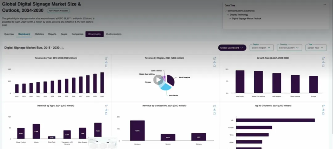 未来五年线上扑克市场报告:千亿赛道已然成型