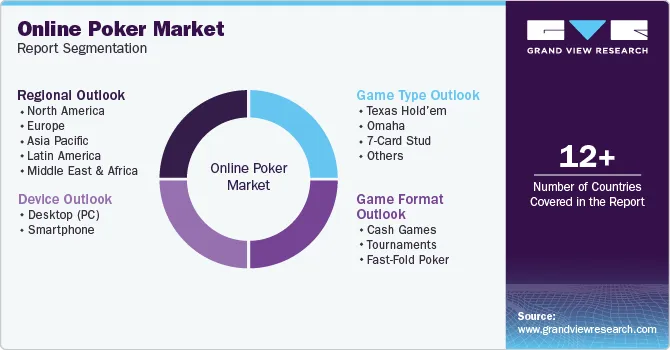 未来五年线上扑克市场报告:千亿赛道已然成型