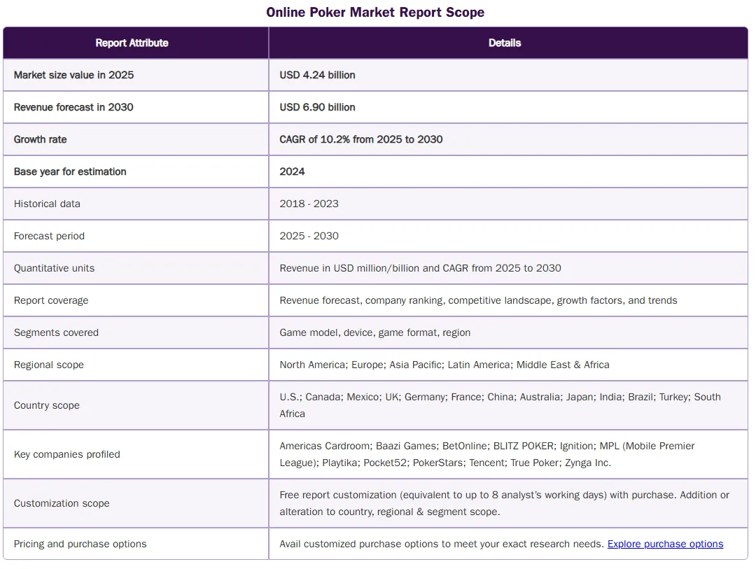 未来五年线上扑克市场报告:千亿赛道已然成型