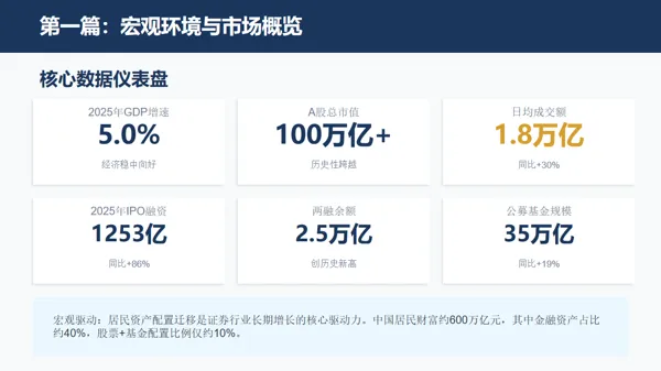 迈向金融强国—中国资本市场繁荣与证券行业全景研究