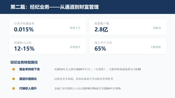 迈向金融强国—中国资本市场繁荣与证券行业全景研究