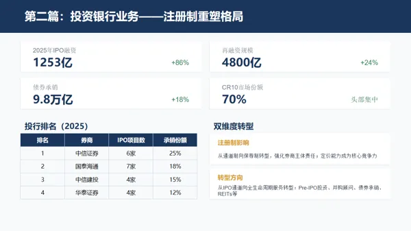 迈向金融强国—中国资本市场繁荣与证券行业全景研究