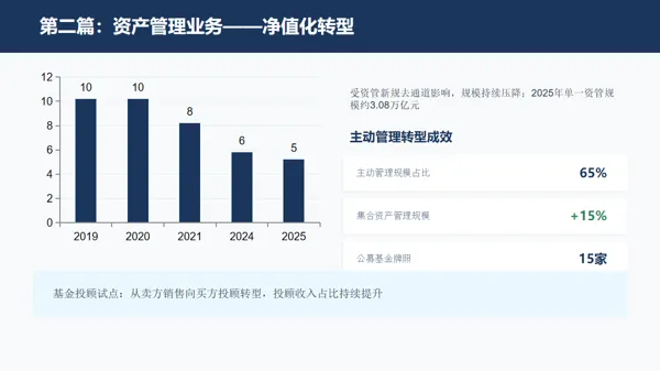 迈向金融强国—中国资本市场繁荣与证券行业全景研究
