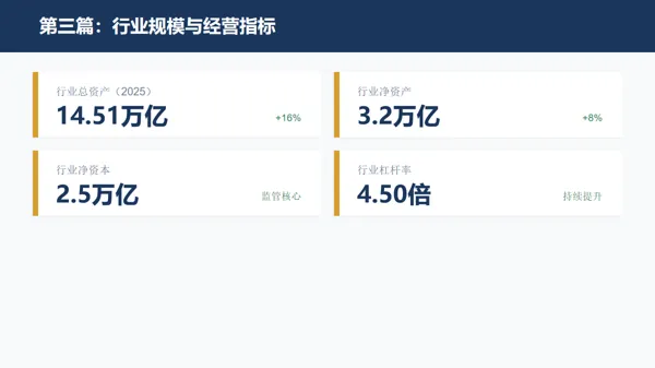 迈向金融强国—中国资本市场繁荣与证券行业全景研究