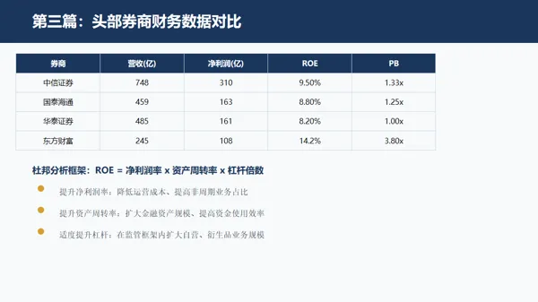 迈向金融强国—中国资本市场繁荣与证券行业全景研究