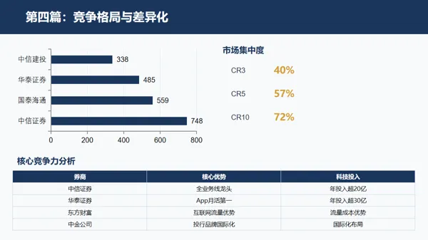 迈向金融强国—中国资本市场繁荣与证券行业全景研究