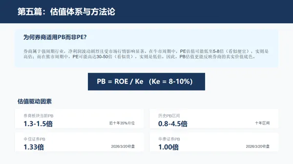 迈向金融强国—中国资本市场繁荣与证券行业全景研究
