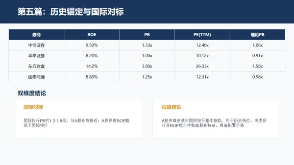 迈向金融强国—中国资本市场繁荣与证券行业全景研究