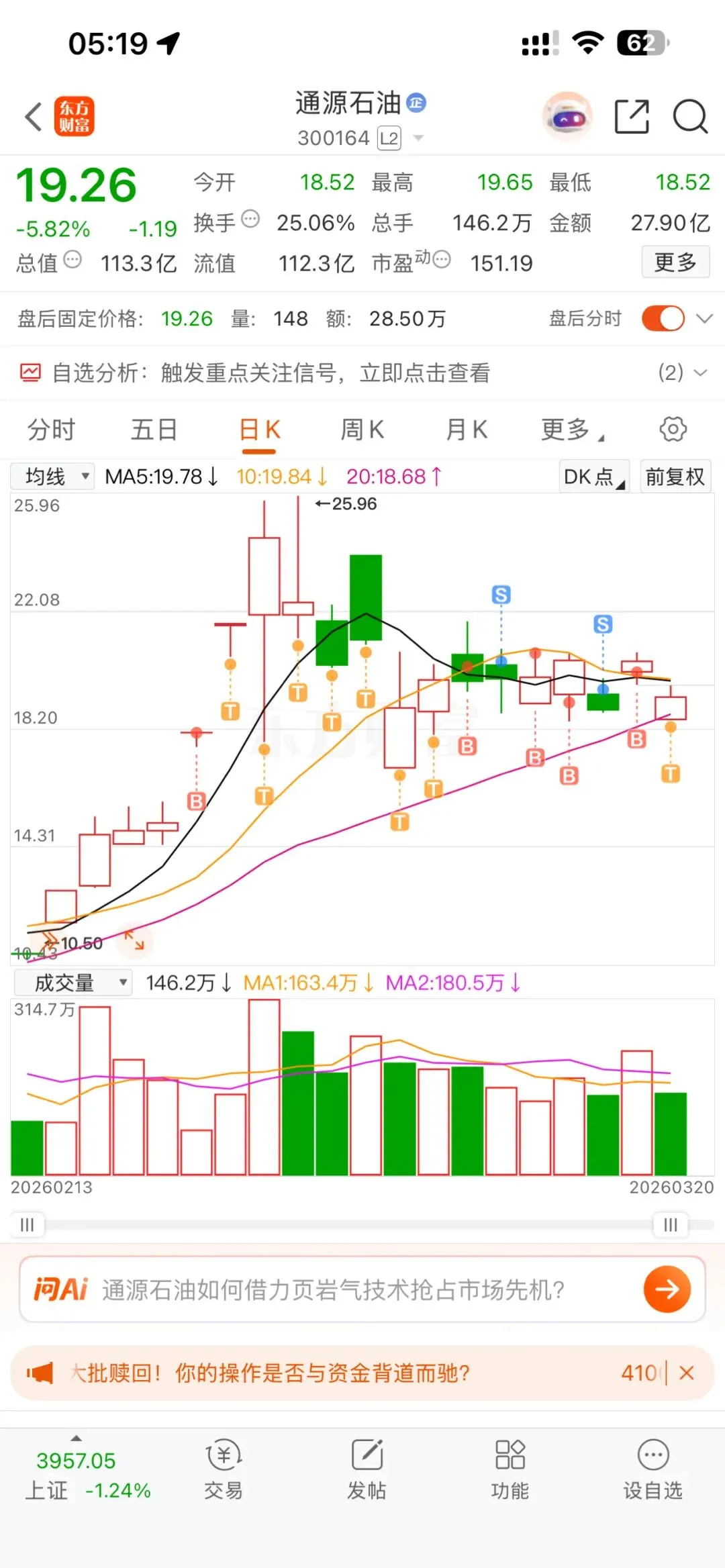 石油才是市场的王者,我这个月就没有换股,一直在通源石油上高抛低吸,盈利可观
