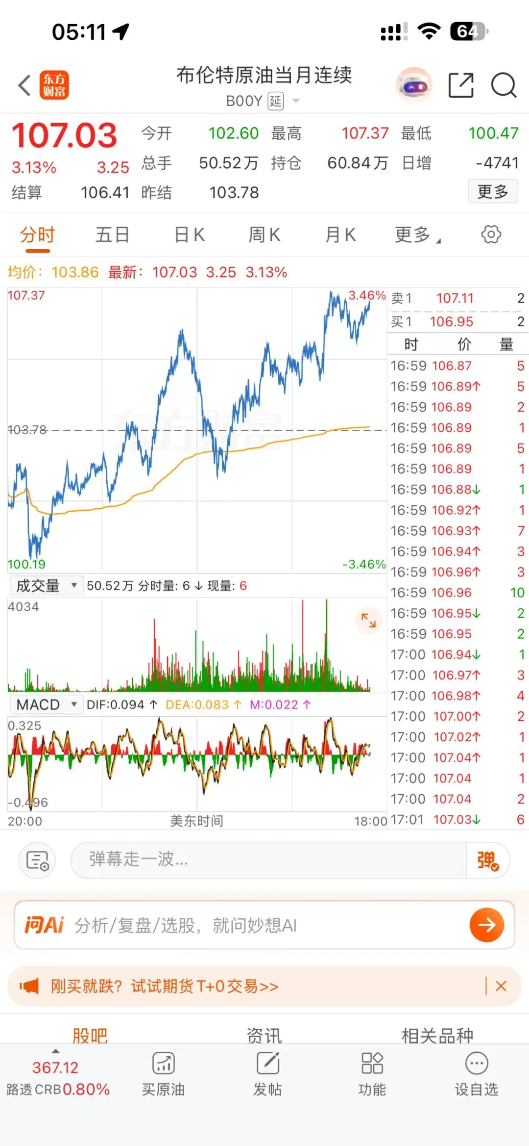 石油才是市场的王者,我这个月就没有换股,一直在通源石油上高抛低吸,盈利可观