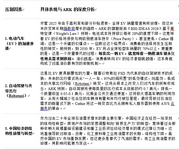 木头姐的＂反向预言＂:ARK三月市场洞察会与颠覆性创新的未来图景
