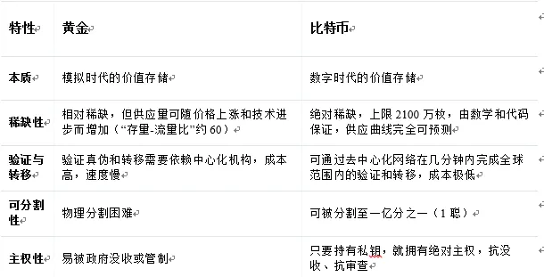 木头姐的＂反向预言＂:ARK三月市场洞察会与颠覆性创新的未来图景