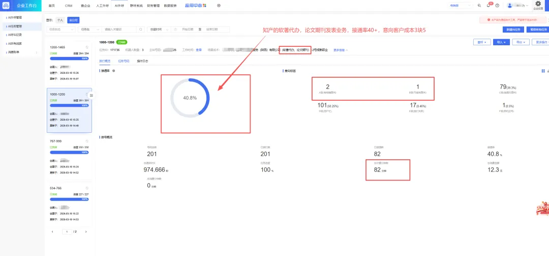 真实数据说话:各行业外呼接通率 & 获客成本一览