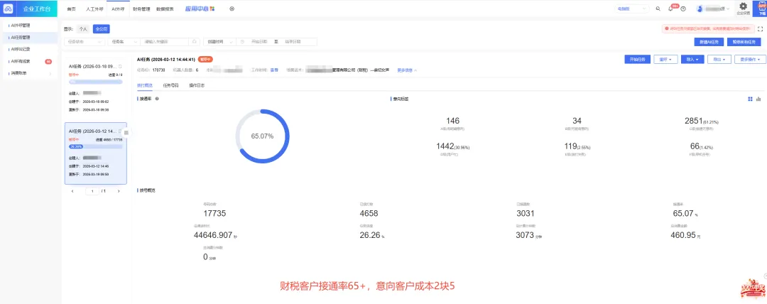 真实数据说话:各行业外呼接通率 & 获客成本一览