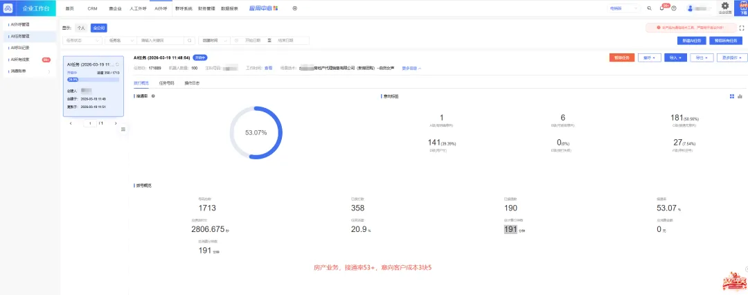 真实数据说话:各行业外呼接通率 & 获客成本一览