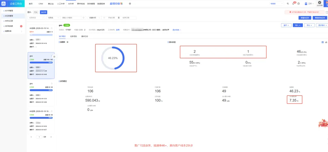 真实数据说话:各行业外呼接通率 & 获客成本一览