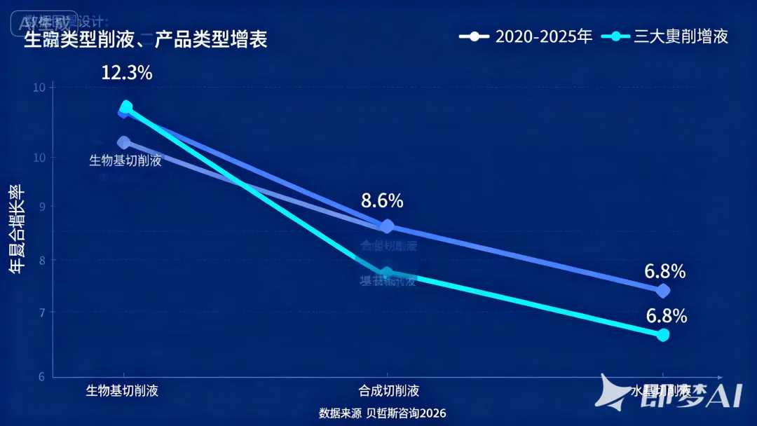 数据说话:2026 中国切削液市场 285 亿,华东占 40%,华南增速最快