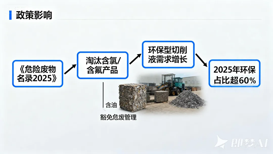 数据说话:2026 中国切削液市场 285 亿,华东占 40%,华南增速最快