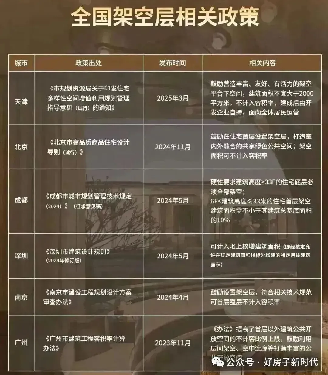 如何助力房企高效获客与转化