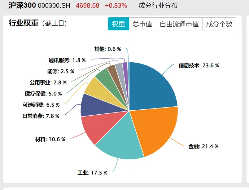站在安全的地方 对当前市场的看法