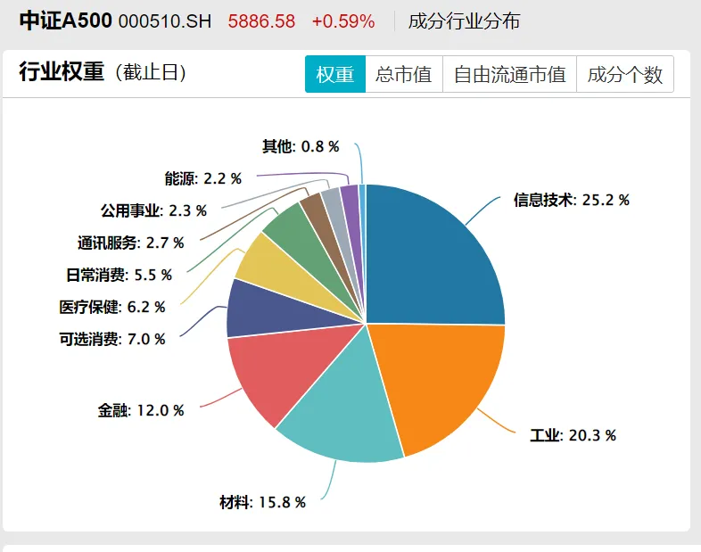 站在安全的地方 对当前市场的看法