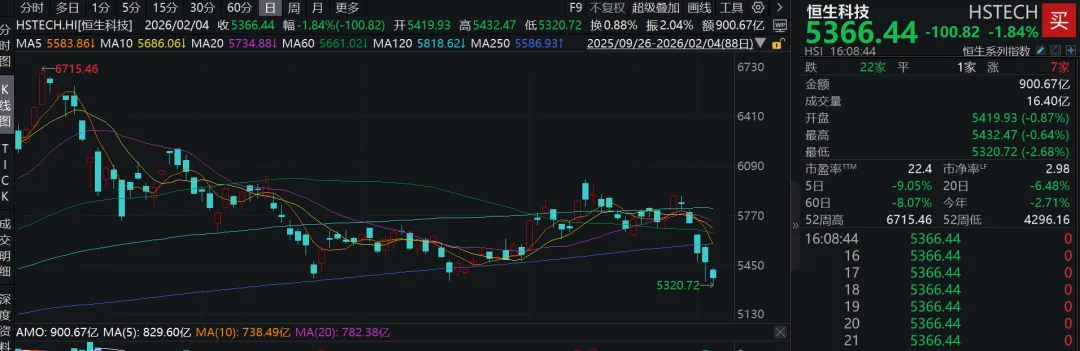 站在安全的地方 对当前市场的看法