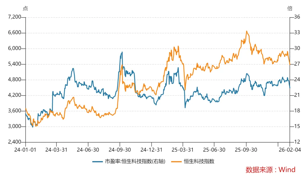 站在安全的地方 对当前市场的看法
