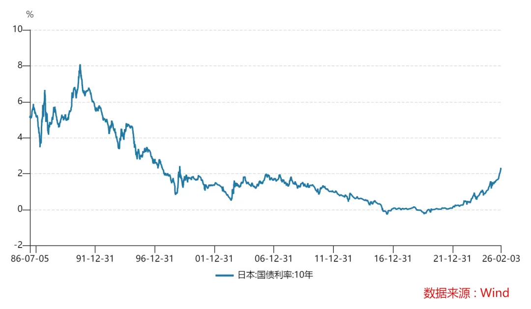 站在安全的地方 对当前市场的看法