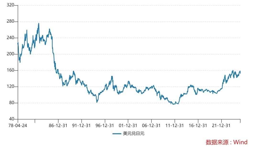 站在安全的地方 对当前市场的看法