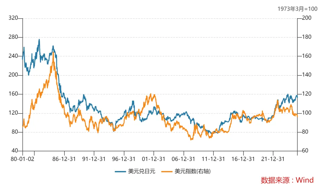 站在安全的地方 对当前市场的看法