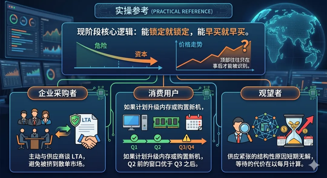 DRAM超级涨价周期-AI把内存市场逼上了悬崖