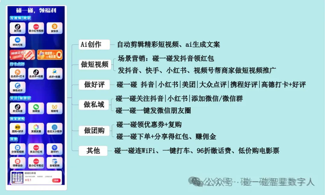 ai营销拓客项目三件套:ai数字人直播+ai碰碰卡+GEO Ai推荐,服务于商家企业,支持OEM贴牌,总部扶持