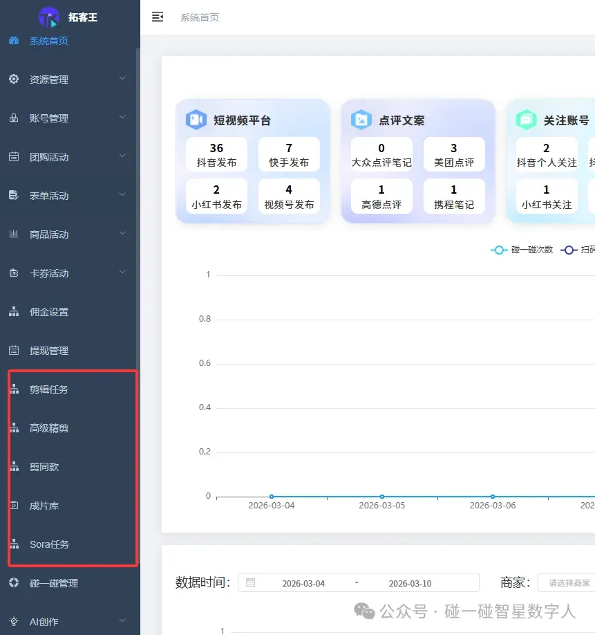 ai营销拓客项目三件套:ai数字人直播+ai碰碰卡+GEO Ai推荐,服务于商家企业,支持OEM贴牌,总部扶持