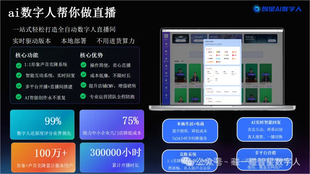 ai营销拓客项目三件套:ai数字人直播+ai碰碰卡+GEO Ai推荐,服务于商家企业,支持OEM贴牌,总部扶持
