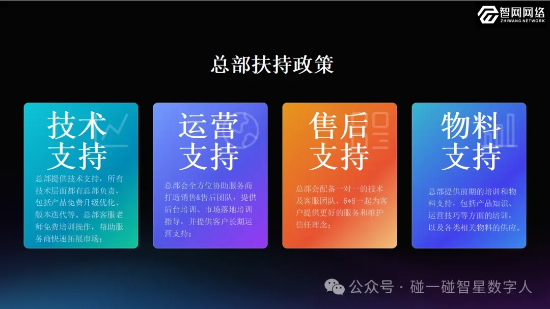 ai营销拓客项目三件套:ai数字人直播+ai碰碰卡+GEO Ai推荐,服务于商家企业,支持OEM贴牌,总部扶持