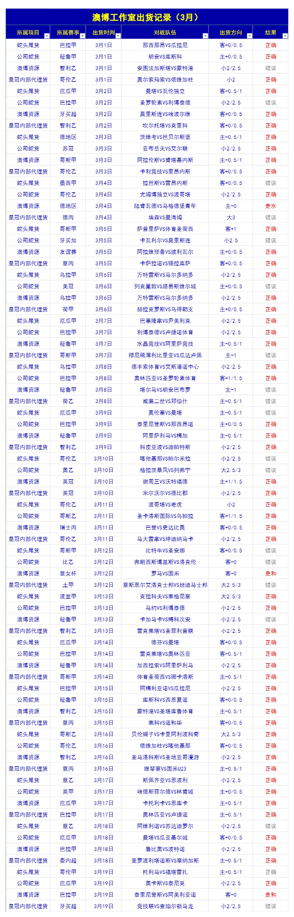 澳博蛇货足球:长期专注于蛇货市场!
