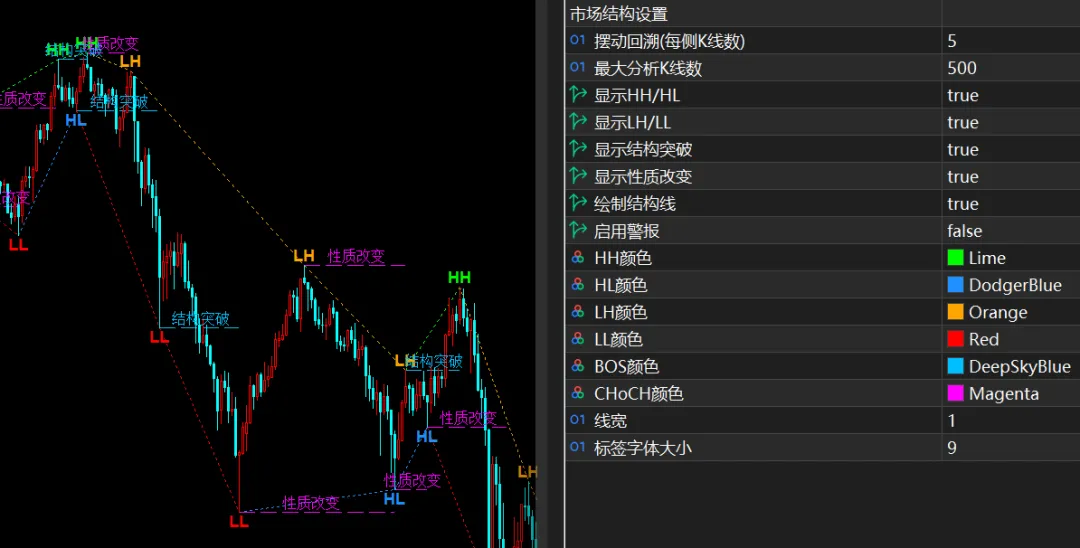 HH-HL-LH-LL市场结构指标:摆动点识别与BOS/CHoCH的量化实现
