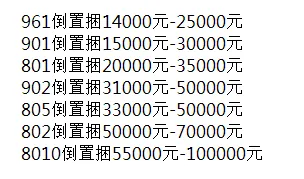 市场的新宠倒置号